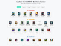 LoL Item Tier List Patch 14.10