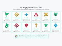 LoL Ping Symbols Overview Table