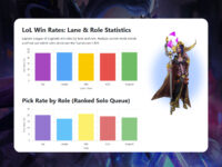 LoL Win Rates: Lane & Role Statistics