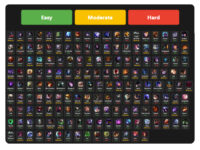 League of Legends Champion Difficulty Overview Table